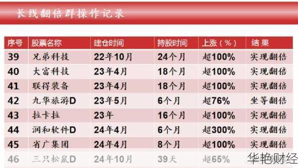 怎么购买长线基金股票、怎么购买长线基金股票账户