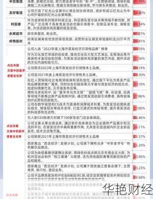 怎么购买首发股票(怎么购买首发股票呢)