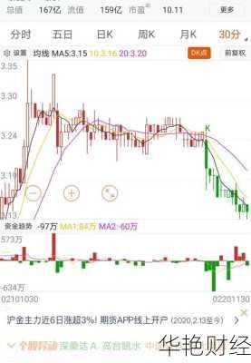 怎么购买首钢股票-怎么购买首钢股票账户