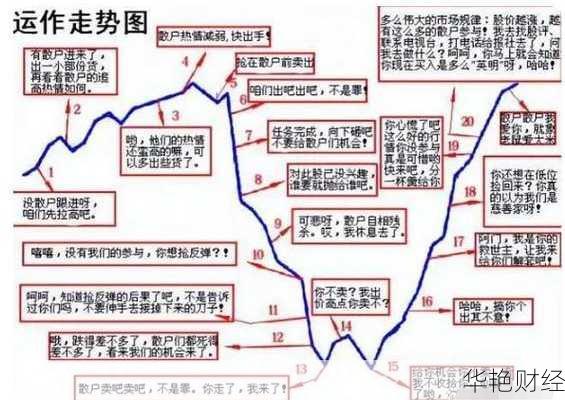 怎么跟庄购买股票—怎么跟着庄家买股票