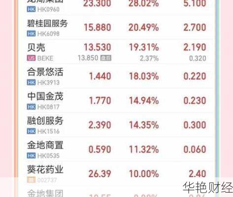 怎么购买龙湖集团股票、怎么购买龙湖集团股票账户