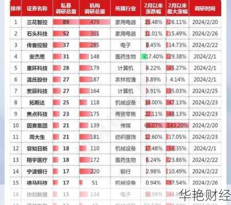 总量购买怎么买股票;总量购买怎么买股票的