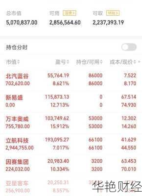 持仓怎么购买股票-持仓怎么购买股票呢