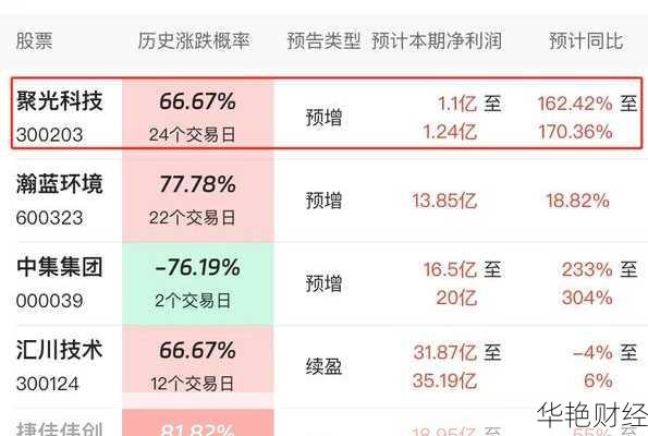 政府采购怎么购买股票,政府采购怎么购买股票的