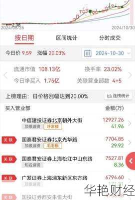 教育股票怎么购买;教育股票怎么购买的