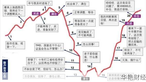 散户怎么购买股票;散户怎么购买股票呢