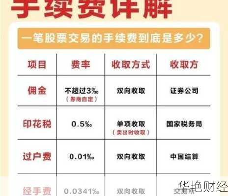 方正怎么购买股票—方正股票买卖手续费怎么算