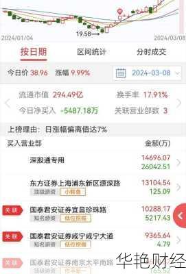 明星股票怎么购买,明星股票怎么购买的