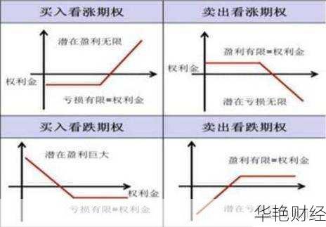 期权怎么购买股票;期权怎么购买股票的