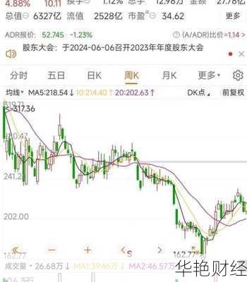 比亚迪股票怎么购买,比亚迪股票怎么购买最划算