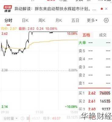 永辉股票怎么购买(永辉股票怎么购买最划算)