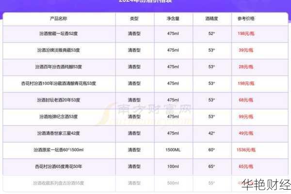 汾酒股票怎么购买-汾酒股票怎么购买的