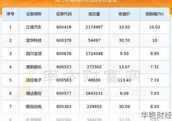 汽车板块股票怎么购买 汽车板块股票怎么购买最划算