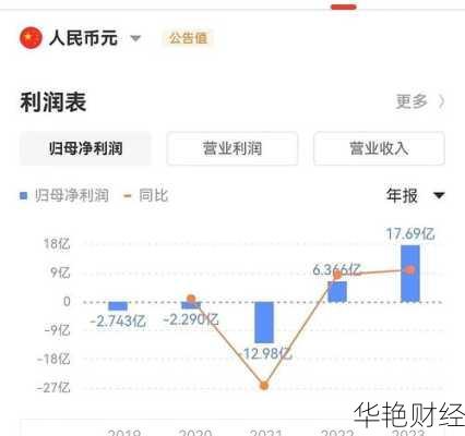 永辉超市股票怎么购买、永辉超市股票怎么购买的