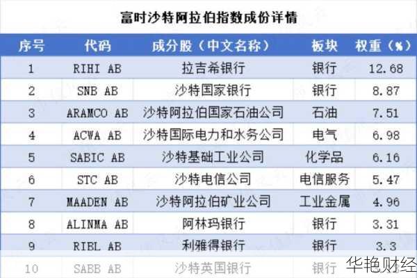 沙特石油股票怎么购买;沙特石油股票怎么购买的
