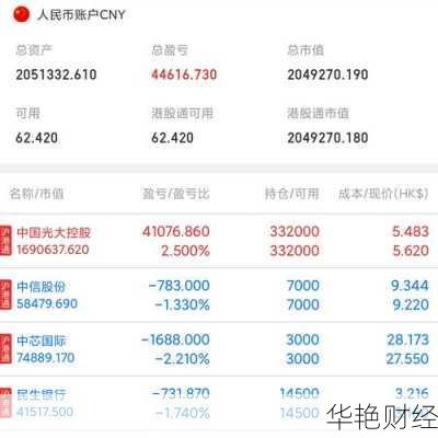 港股 怎么购买股票的、港股怎么购买？