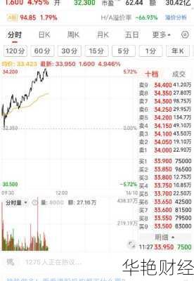 港股票怎么购买(怎么购买港股的股票)