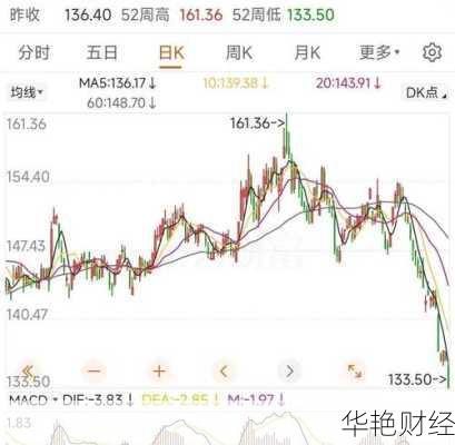 溢价购买股票怎么算;溢价购买股票怎么算的