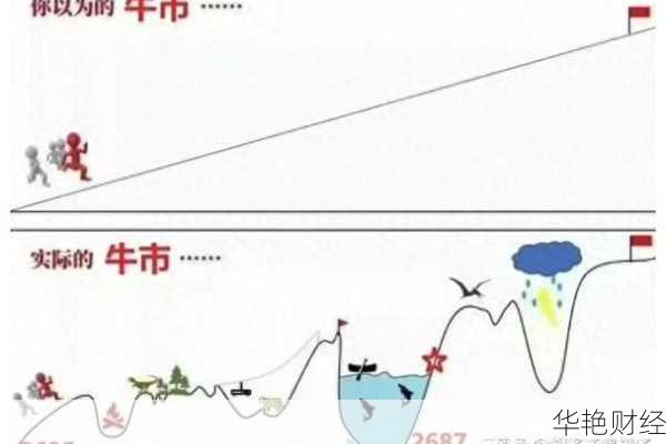 牛市应该怎么购买股票,牛市应该怎么购买股票呢