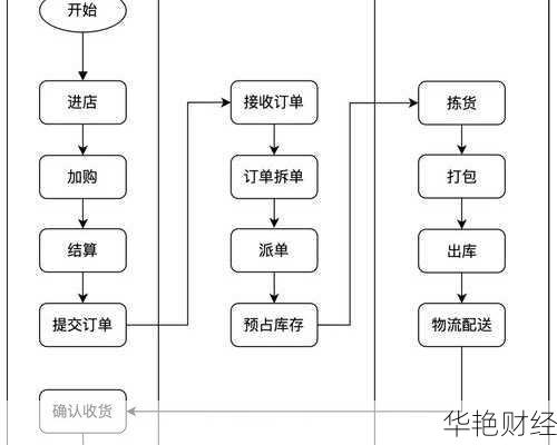 特斯拉股票怎么购买流程、特斯拉股票怎么购买流程图