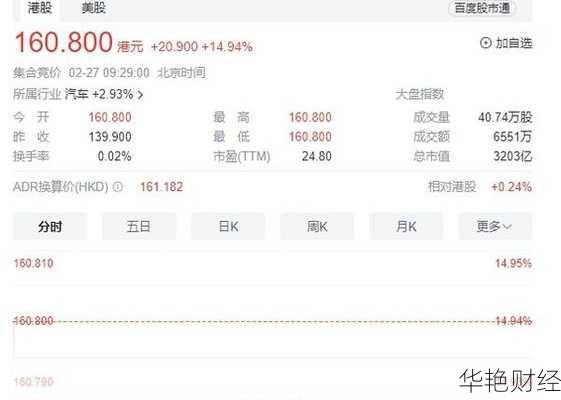 理想怎么购买股票_怎么购买理想汽车的股票