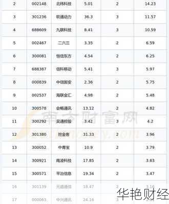 电信股票怎么购买(电信股票怎么购买最划算)