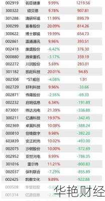 疫苗股票怎么购买、疫苗股票怎么购买的