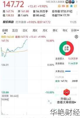 粮食怎么购买股票、粮食怎么购买股票的