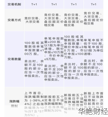 精选层股票怎么购买;精选层股票怎么购买最划算