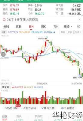 线下怎么购买茅台股票、线下怎么购买茅台股票呢