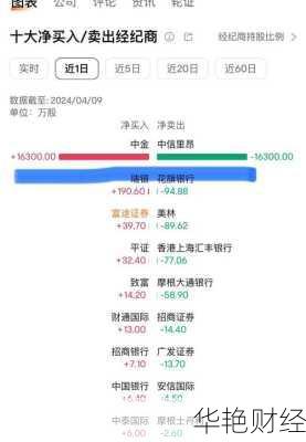 线下配售股票怎么购买,线下配售股票怎么购买的