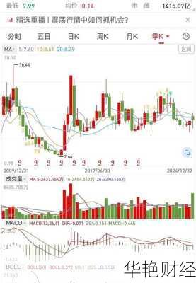 网上怎么购买航空股票 网上怎么购买航空股票赚钱