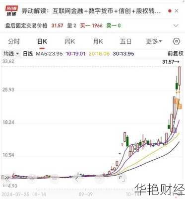 老挝股票怎么购买、老挝股票怎么购买的