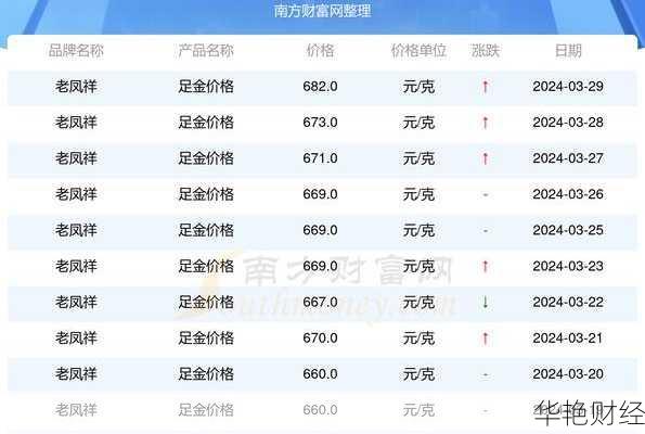 老凤祥股票怎么购买 老凤祥股票怎么购买的