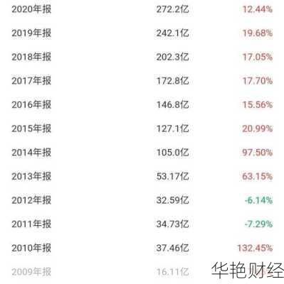 美的股票怎么购买;美的股票怎么购买的