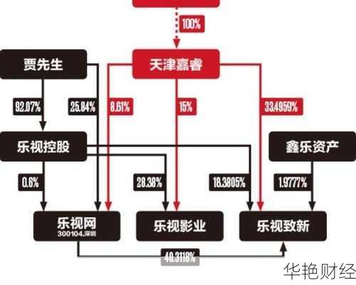 股权怎么购买股票,股权怎么购买股票的