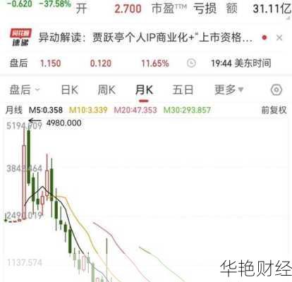 股票if 怎么购买、ffie股票怎么买