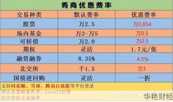 股票万三怎么算购买 股票万三的手续费怎么算