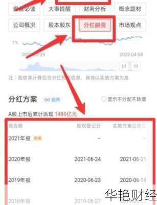 股票分红怎么购买,股票分红怎么购买的