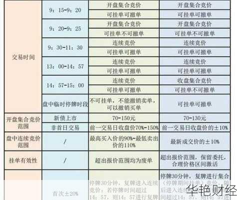 股票发债怎么购买_股票发债怎么购买的