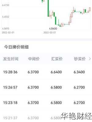 股票卢布怎么购买股票卢布怎么购买的