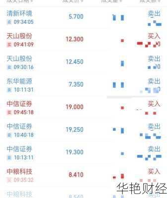 股票怎么下载购买(股票怎么下载购买记录)