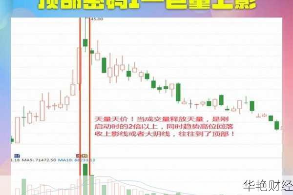 股票怎么判断可以购买股票怎么判断可以购买和卖出