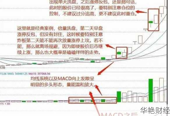 股票怎么反向购买股票怎么反向购买的