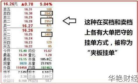 股票怎么挂单购买_股票怎么挂单购买的