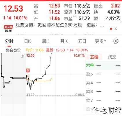 股票怎么线上购买 网上股票怎么买