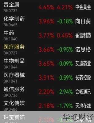 股票怎么购买板块 股票怎么购买板块的