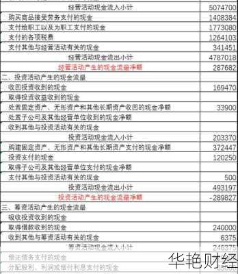 股票怎么购买现量,买股票怎么看现金流量表