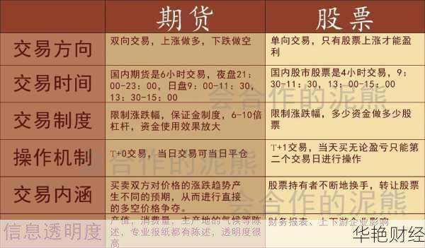 股票期货怎么购买—股票期货怎么购买的