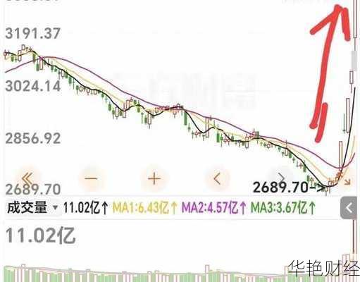 股票空头怎么购买—股票买空头怎么操作